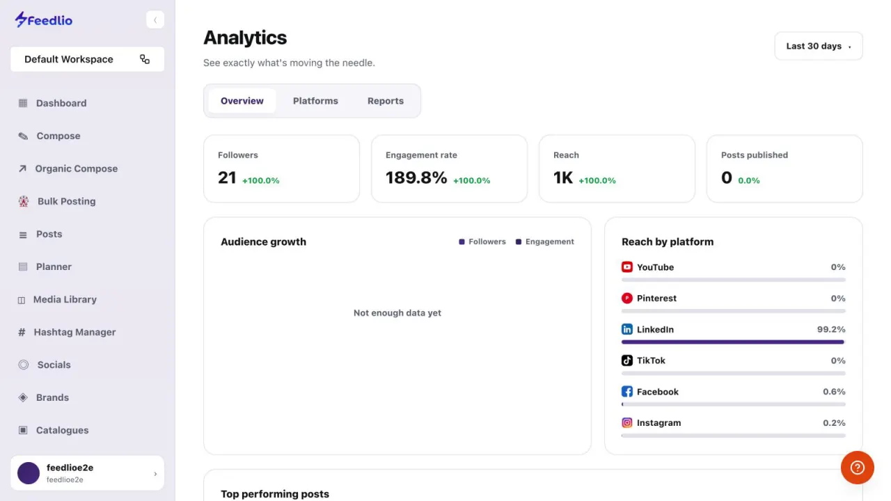 Screenshot: Your key numbers