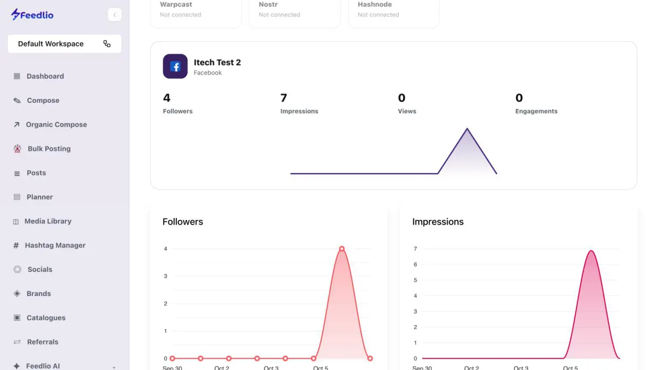Screenshot: Account metrics